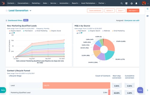 Dashboarding en inzicht